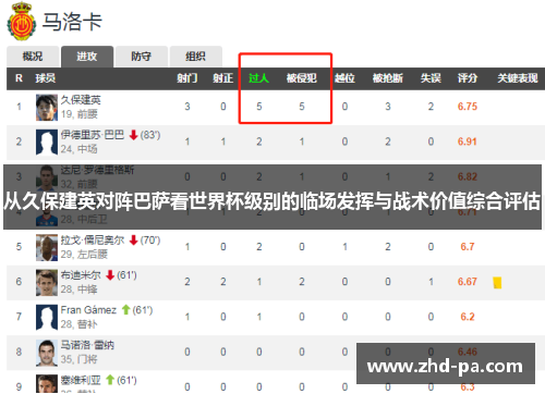 从久保建英对阵巴萨看世界杯级别的临场发挥与战术价值综合评估