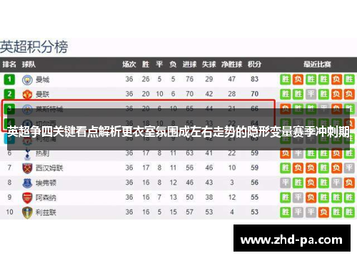 英超争四关键看点解析更衣室氛围成左右走势的隐形变量赛季冲刺期