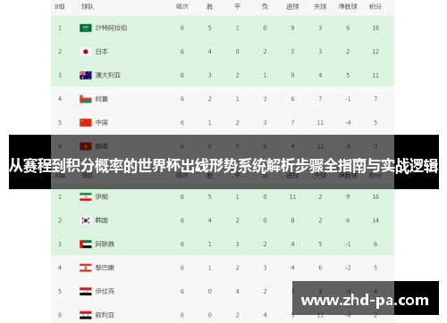 从赛程到积分概率的世界杯出线形势系统解析步骤全指南与实战逻辑