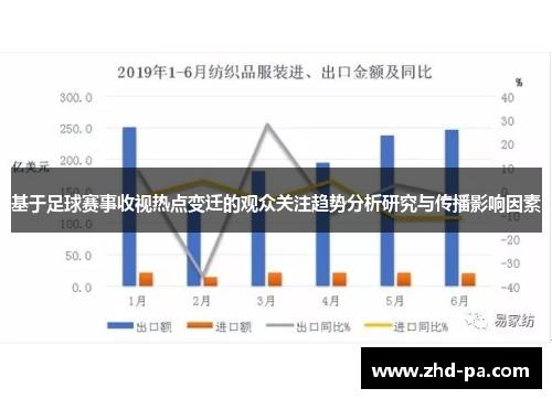 基于足球赛事收视热点变迁的观众关注趋势分析研究与传播影响因素